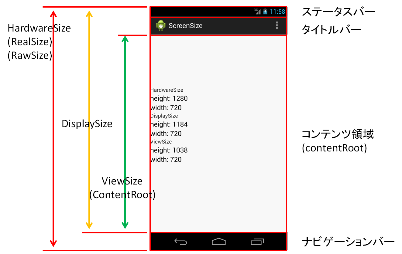 Androidの画面サイズを攻略して機種依存を吸収する ナビゲーションバーとステータスバーのサイズを取得する Techbooster