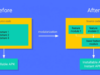 Introduction to Android Instant Apps：Google I/O 2017セッションレポート